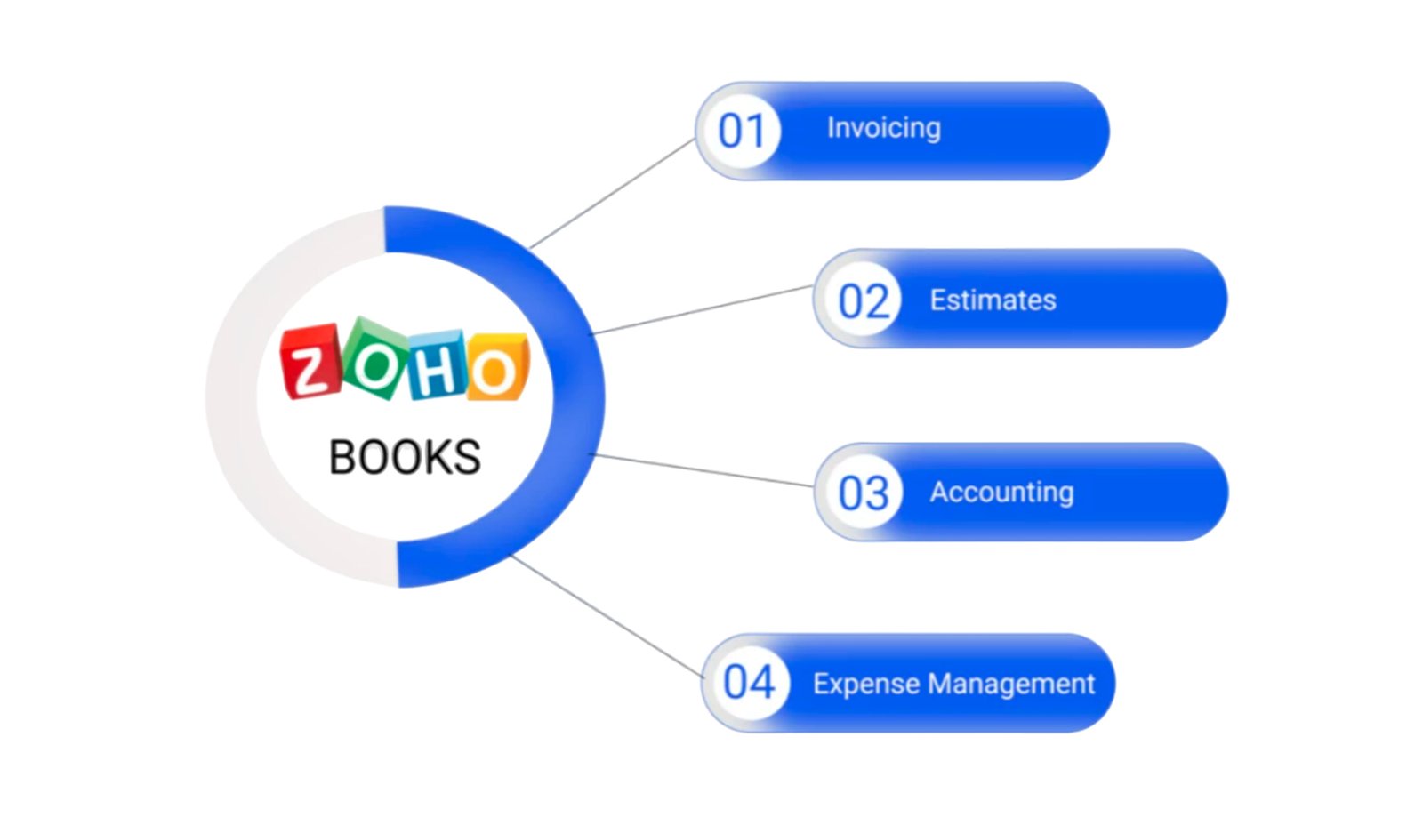 Tally Expense to Zoho Books